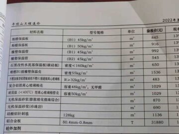 石墨改性水泥基保溫板被列入平頂山工程造價